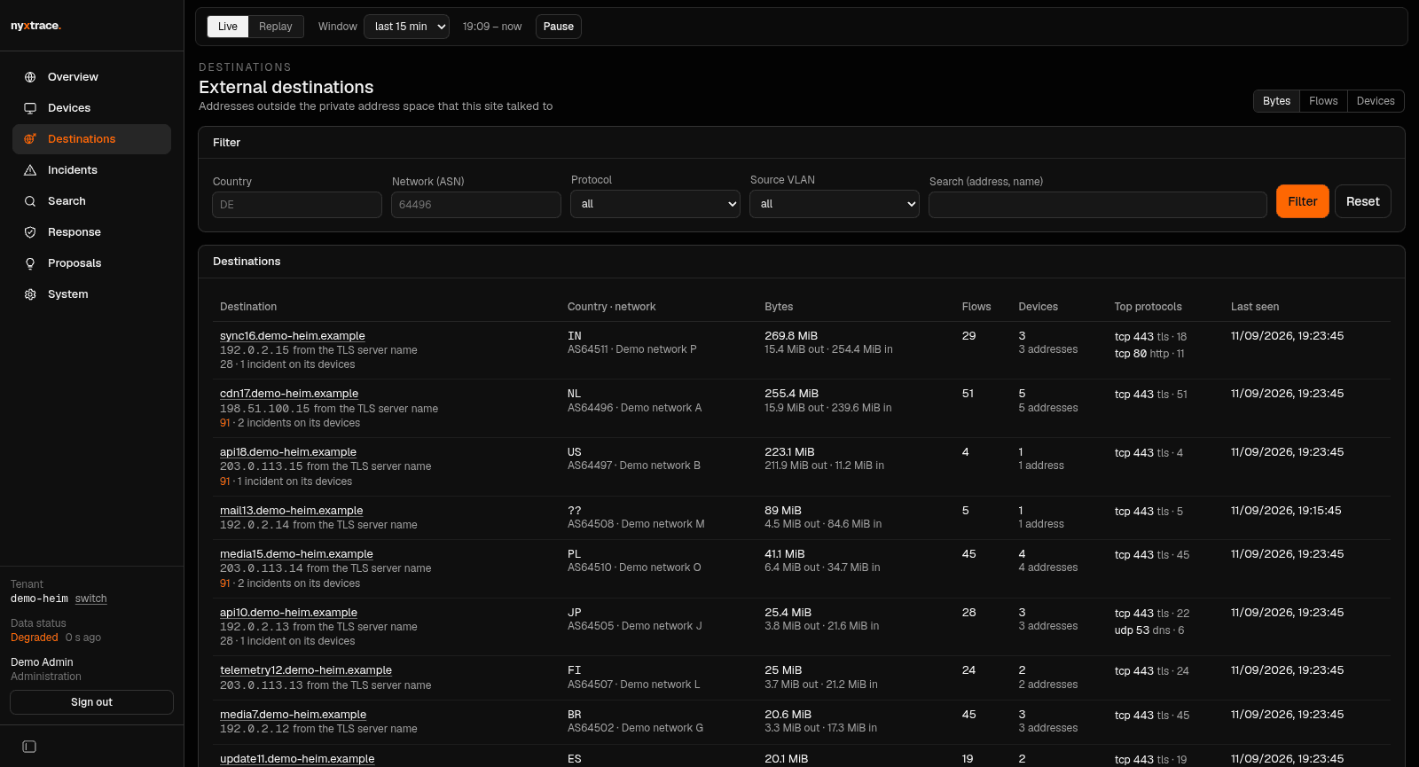 Nyxtrace external destinations page with a filter bar and a ranked list of destination addresses