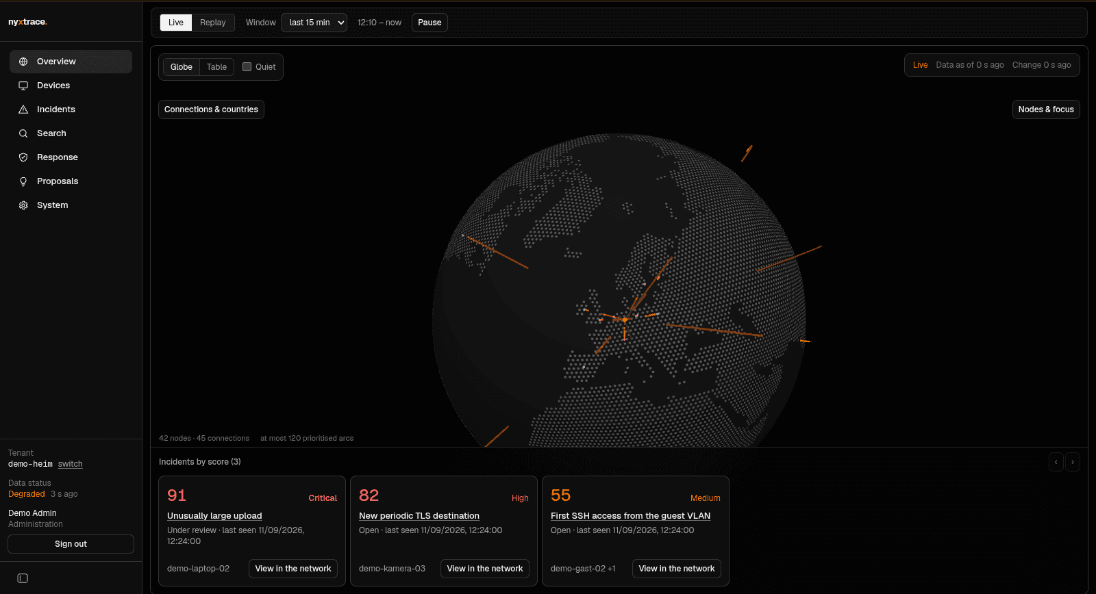 Nyxtrace overview with a 3D globe, a list of destination countries, a node list and a strip of scored incidents